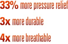 los angeles latex foam mattress store